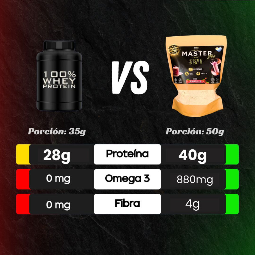 Master Fit 3 en 1 - Suplemento para ganar músculo y tonificar – NUTRIFIT